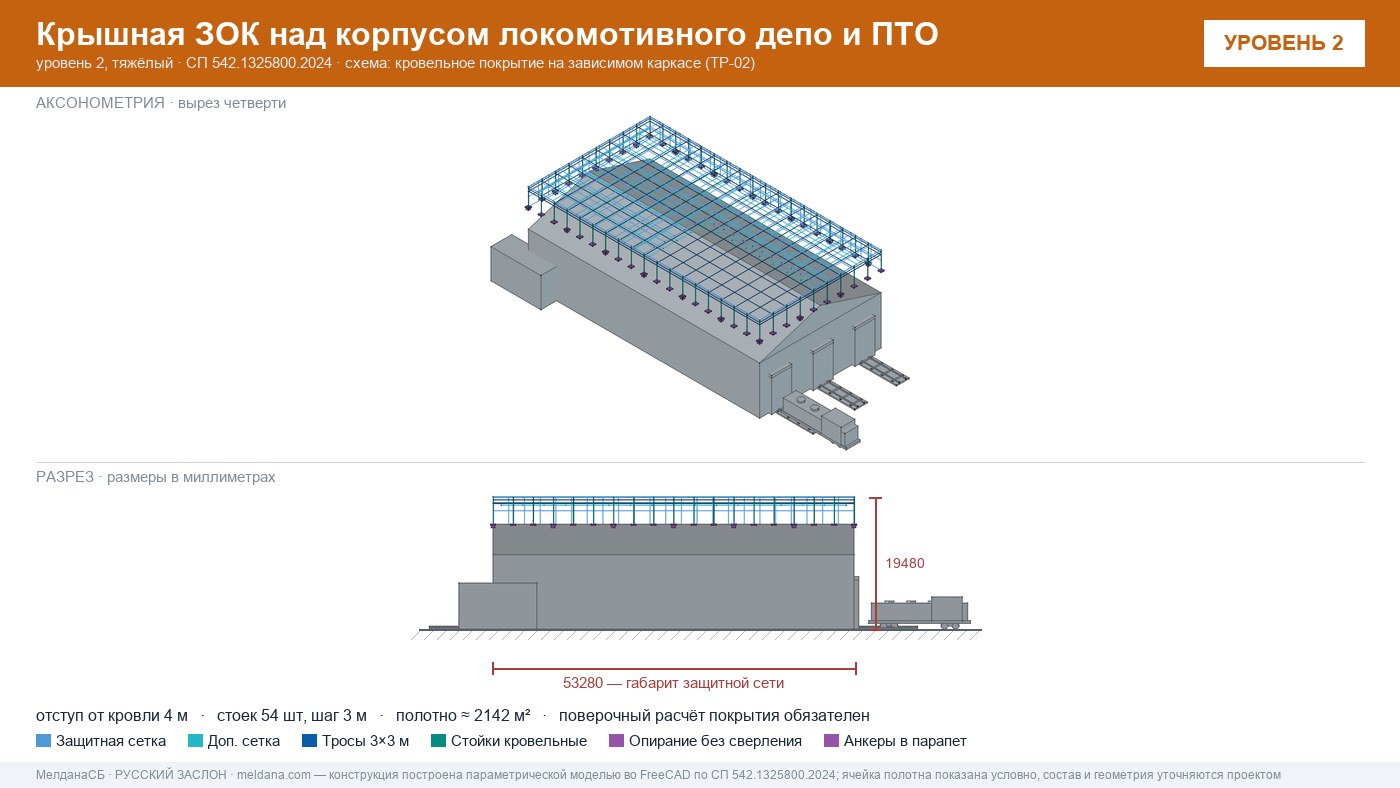 Защита депо и ПТО от БПЛА — крышная ЗОК по СП 542 в Ханты-Мансийск