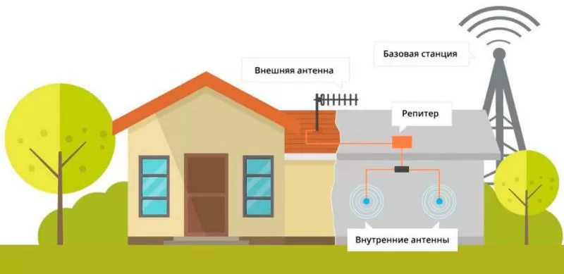 Усиление интернета на даче в Ханты-Мансийск и области 