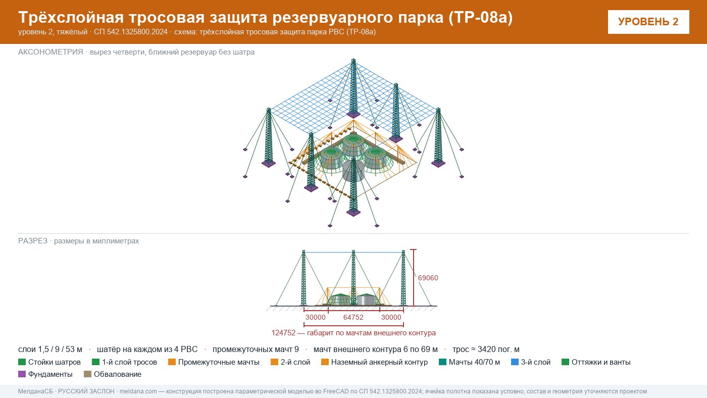 Антидроновая защита резервуарных парков (РВС) под ключ в Ханты-Мансийск — ЗОК ЗАСЛОН по СП 542 