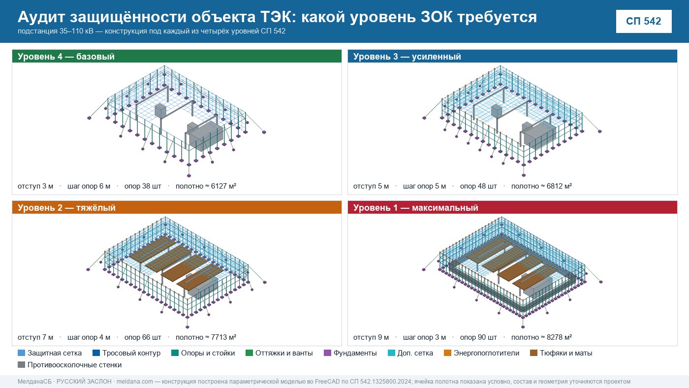 Аудит защищённости объекта ТЭК от ударов БПЛА в Ханты-Мансийск 