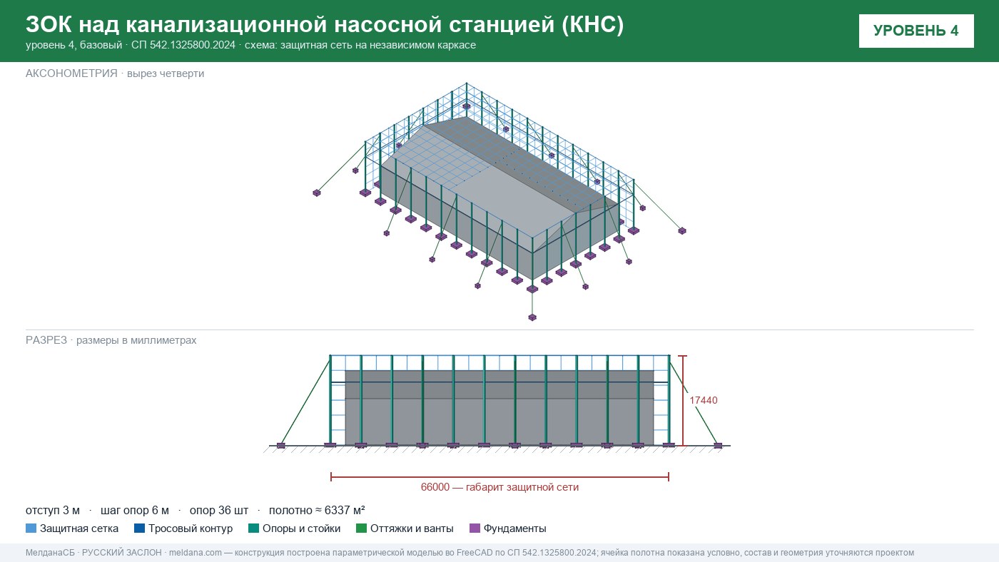 Защита канализационной насосной станции (КНС) от БПЛА в Ханты-Мансийск — ЗОК ЗАСЛОН
