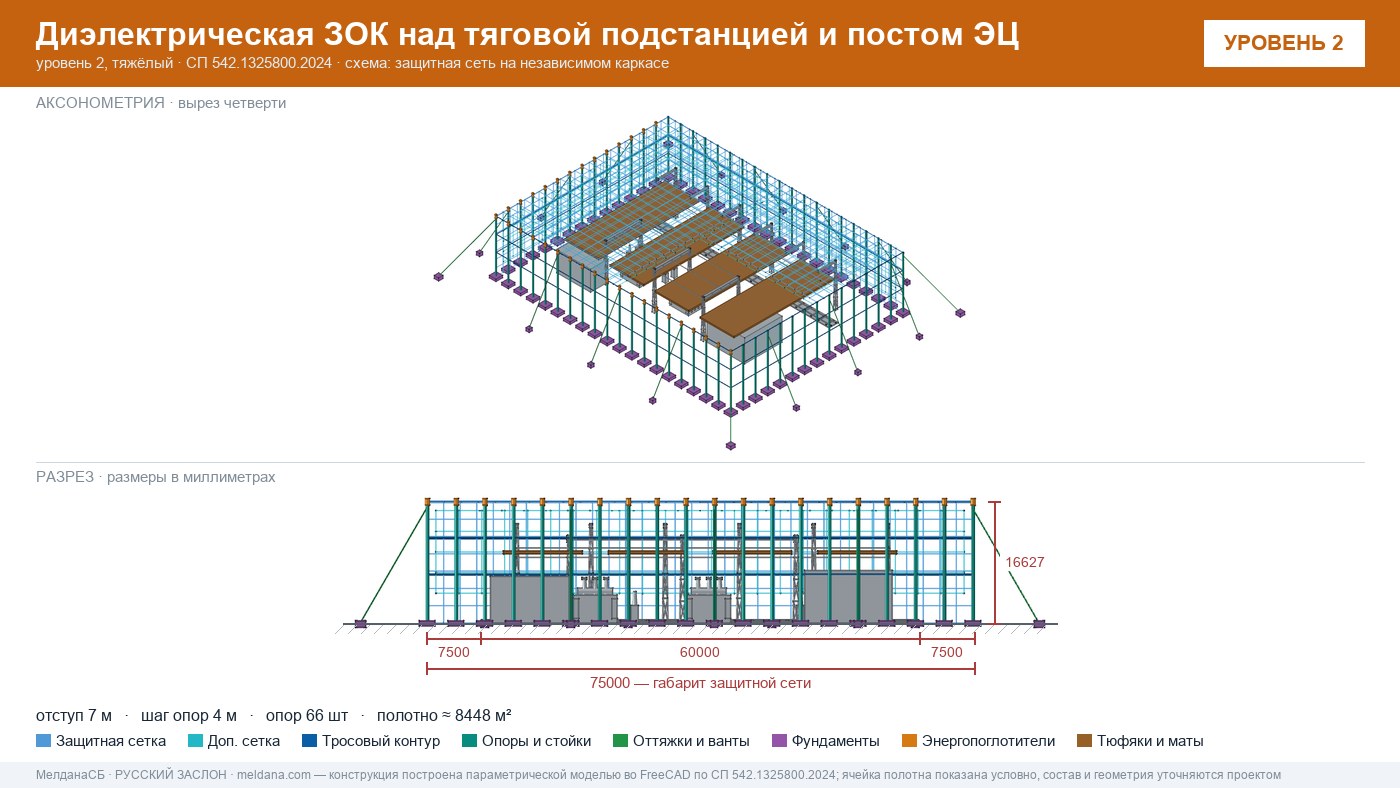 Защита тяговой подстанции от дронов — диэлектрическая ЗОК ЗАСЛОН-Д в Ханты-Мансийск