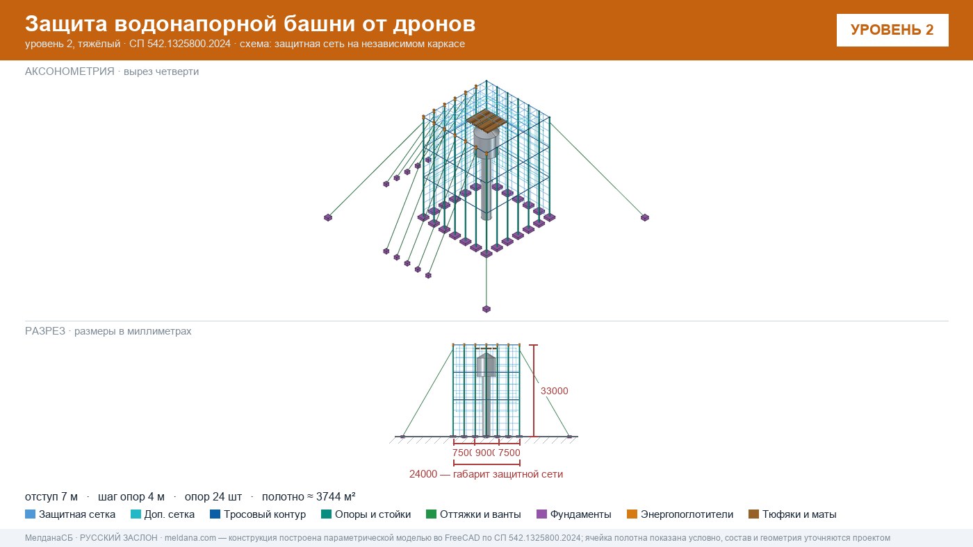 Защита водонапорной башни от дронов в Ханты-Мансийск — ЗОК ЗАСЛОН по СП 542