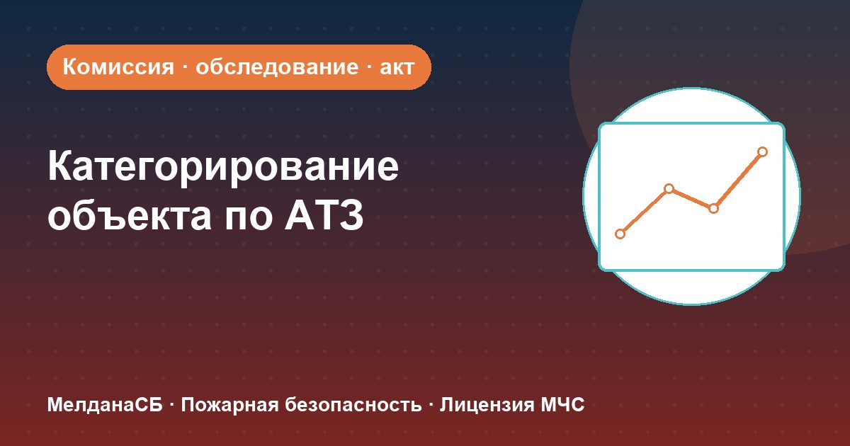 Категорирование объекта по АТЗ в Ханты-Мансийск: комиссия, акт, порядок действий