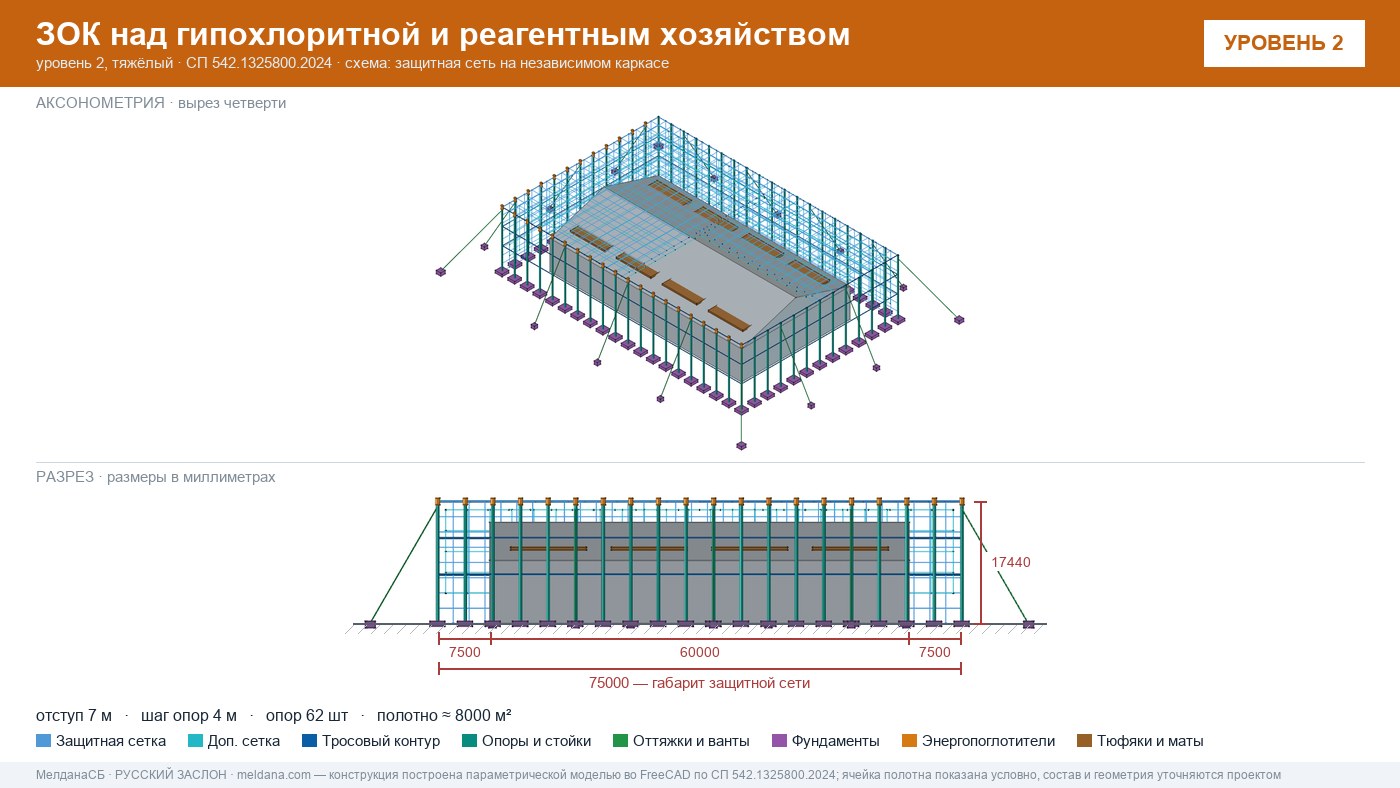 Защита гипохлоритной и реагентного хозяйства от БПЛА в Ханты-Мансийск — ЗОК ЗАСЛОН