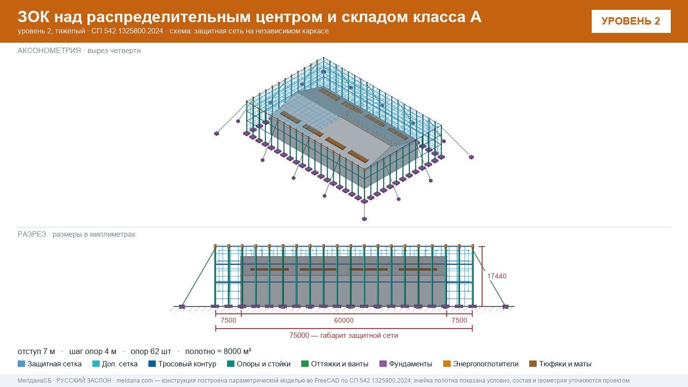 Защита склада и логистического комплекса от дронов в Ханты-Мансийск