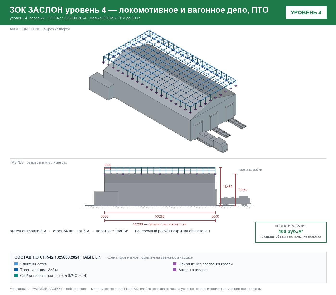 ЗОК ЗАСЛОН уровень 4 — локомотивное и вагонное депо, ПТО 