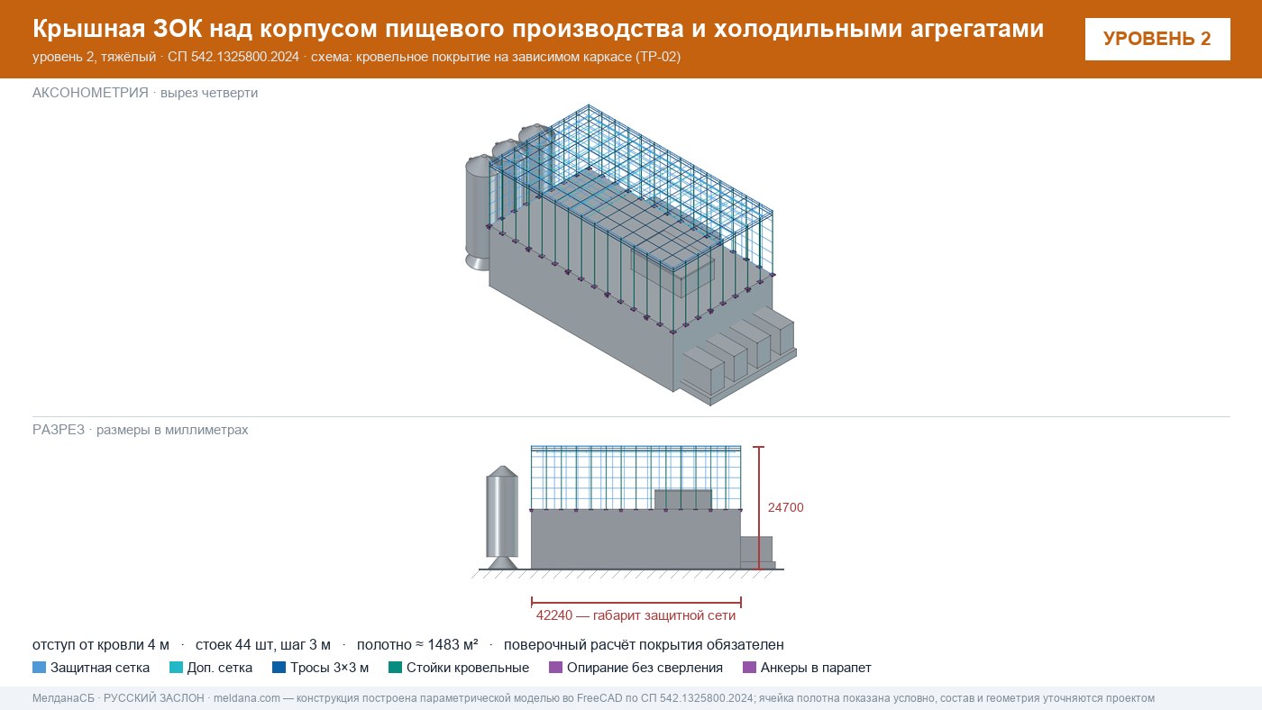 Защита пищевого производства от БПЛА — ЗОК по СП 542 в Ханты-Мансийск