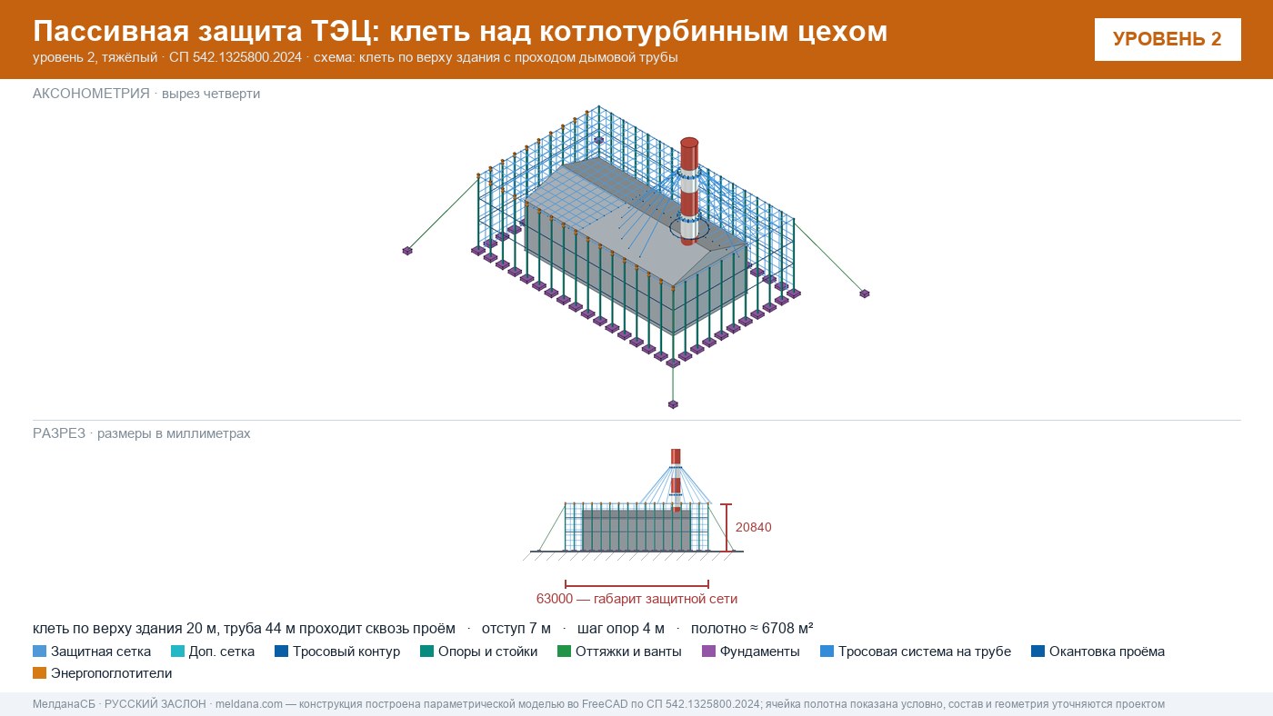 Защита ТЭЦ от БПЛА Ханты-Мансийск: типовое решение пассивной защиты по альбому Минэнерго