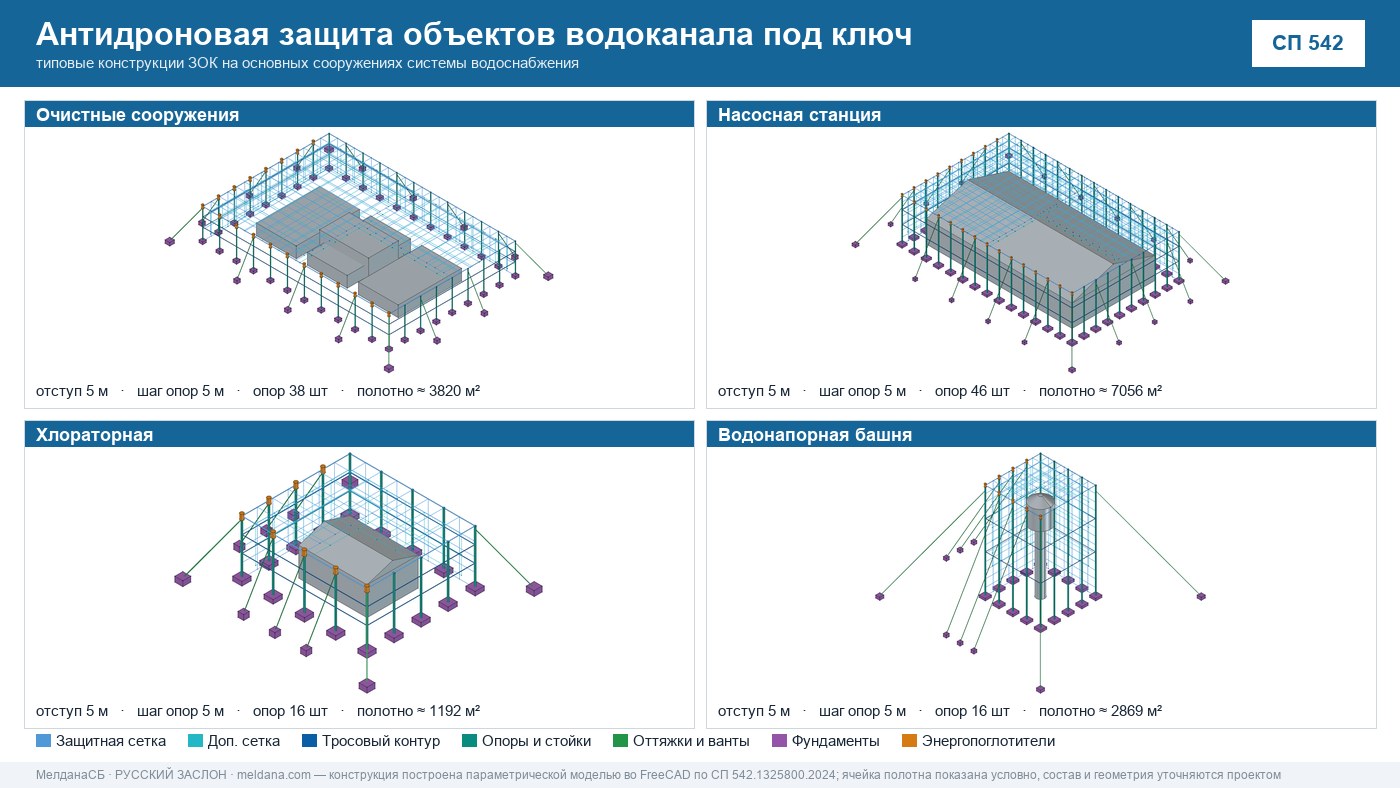 Антидроновая защита объектов водоканала под ключ в Ханты-Мансийск — ЗОК ЗАСЛОН по СП 542 