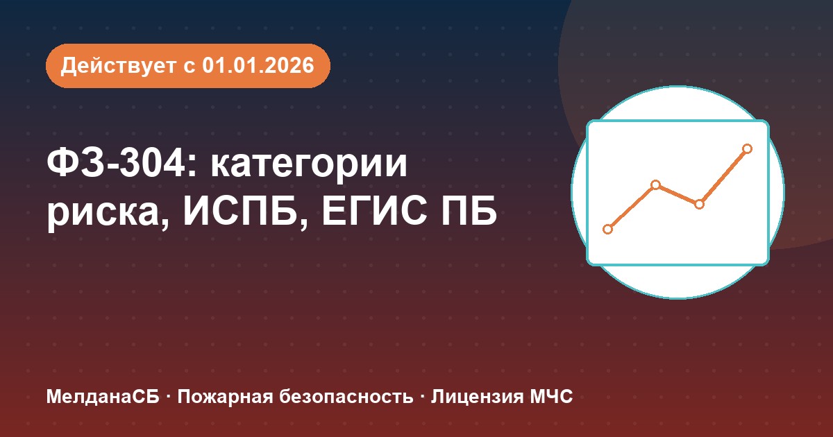 ФЗ-304: категории риска, ИСПБ и ЕГИС ПБ — что меняется для бизнеса в Ханты-Мансийск