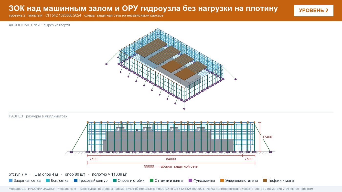 Защита ГЭС и ГАЭС от дронов — ЗОК по СП 542 без нагрузки на плотину в Ханты-Мансийск