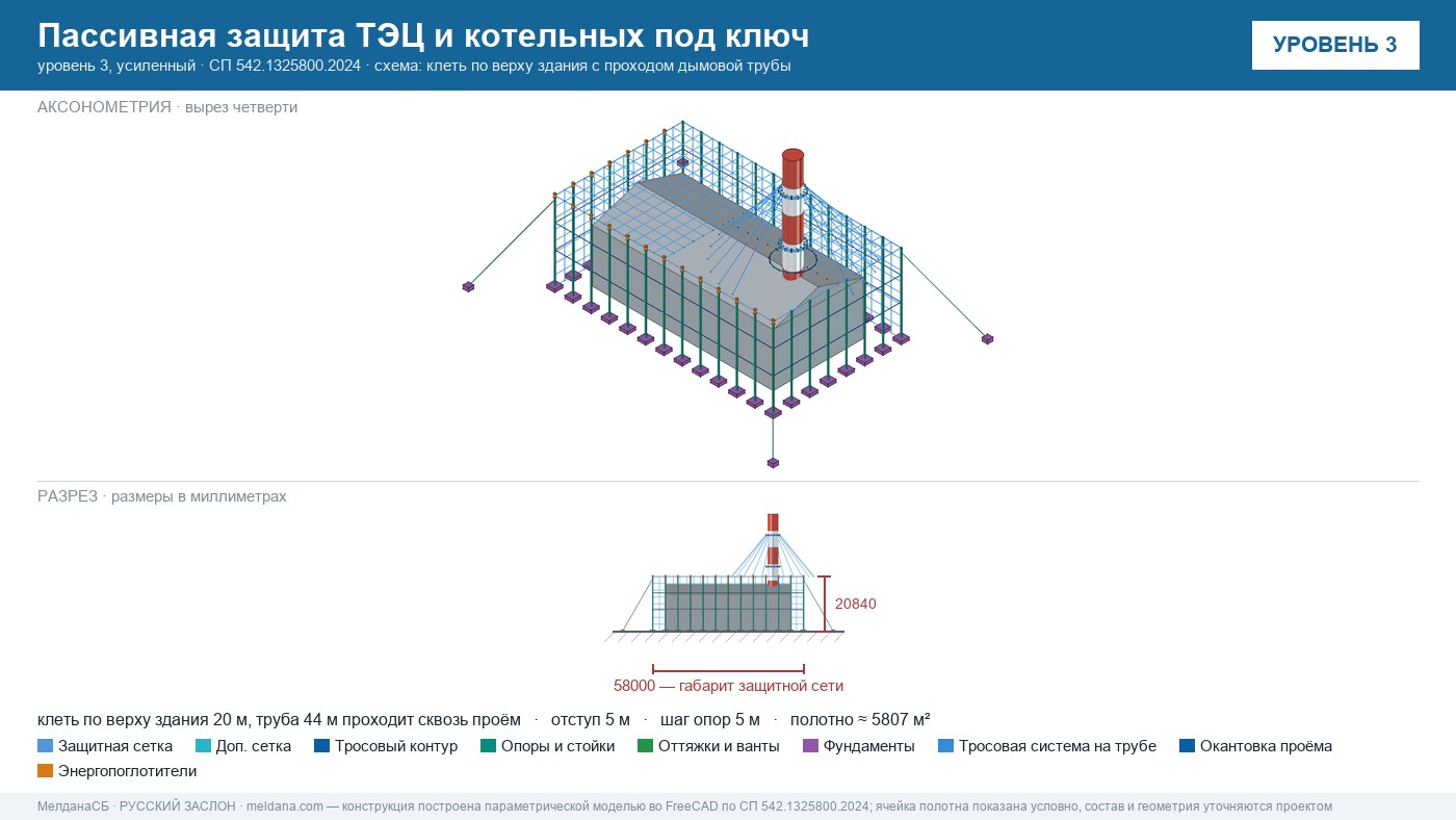 Пассивная защита ТЭЦ и котельных от БПЛА под ключ Ханты-Мансийск — по альбому Минэнерго и СП 542 