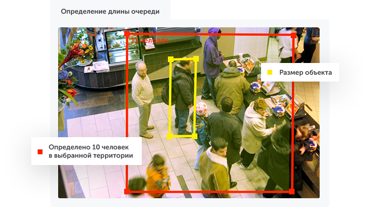 Интеллектуальное видеонаблюдение для ритейла в городе Ханты-Мансийск