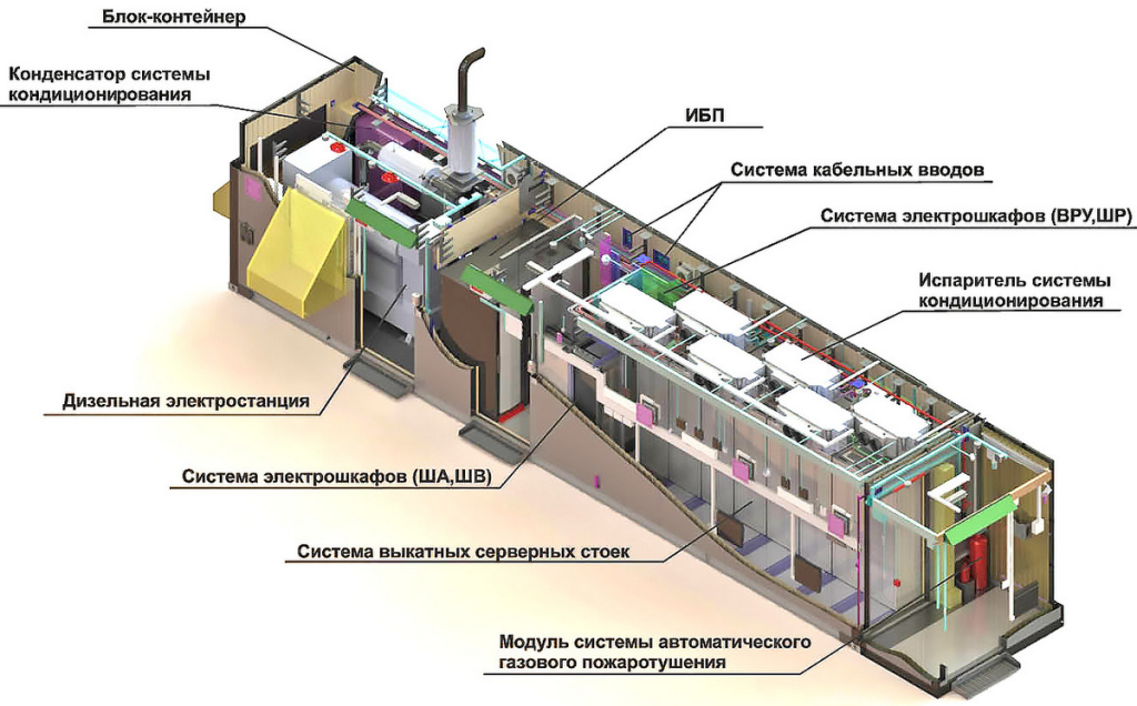 комплектация мобильного ЦОД, содержание модульного дата - центра