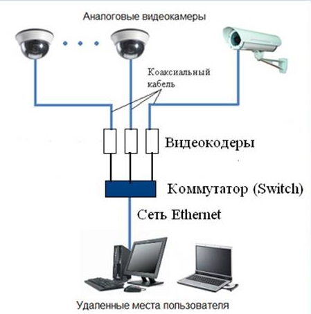 комбинированное видеонаблюдение схема