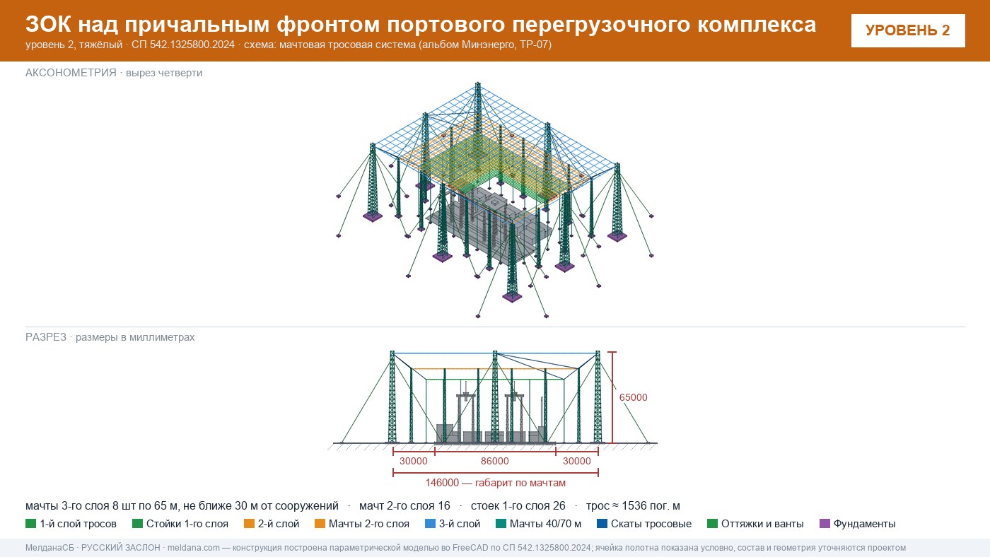 Мачтовая тросовая система ЗОК ЗАСЛОН на нефтеналивном терминале в Ханты-Мансийск