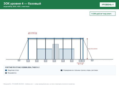 ЗОК ЗАСЛОН уровень 4 — водозабор, ВОС, КОС, очистные 